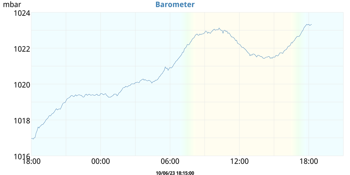 Barometer